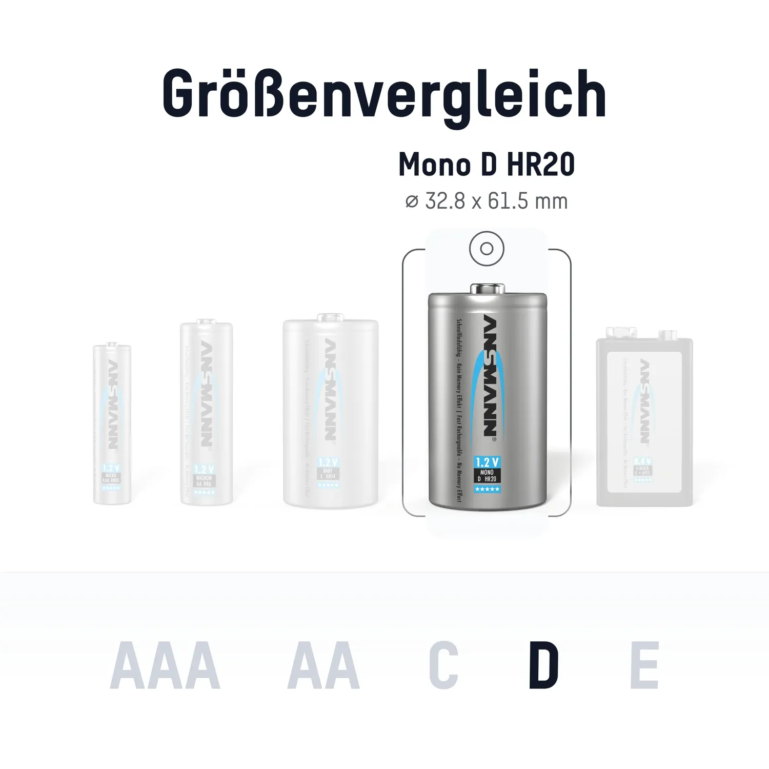 ANSMANN Type 10000 HR20 piles rechargeables D 1,2 V, lot de 4 NiMH