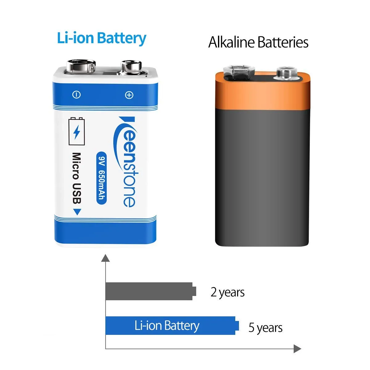 Keenstone 6F22 pile rechargeable 9 V 650 mAh lot de 4 USB