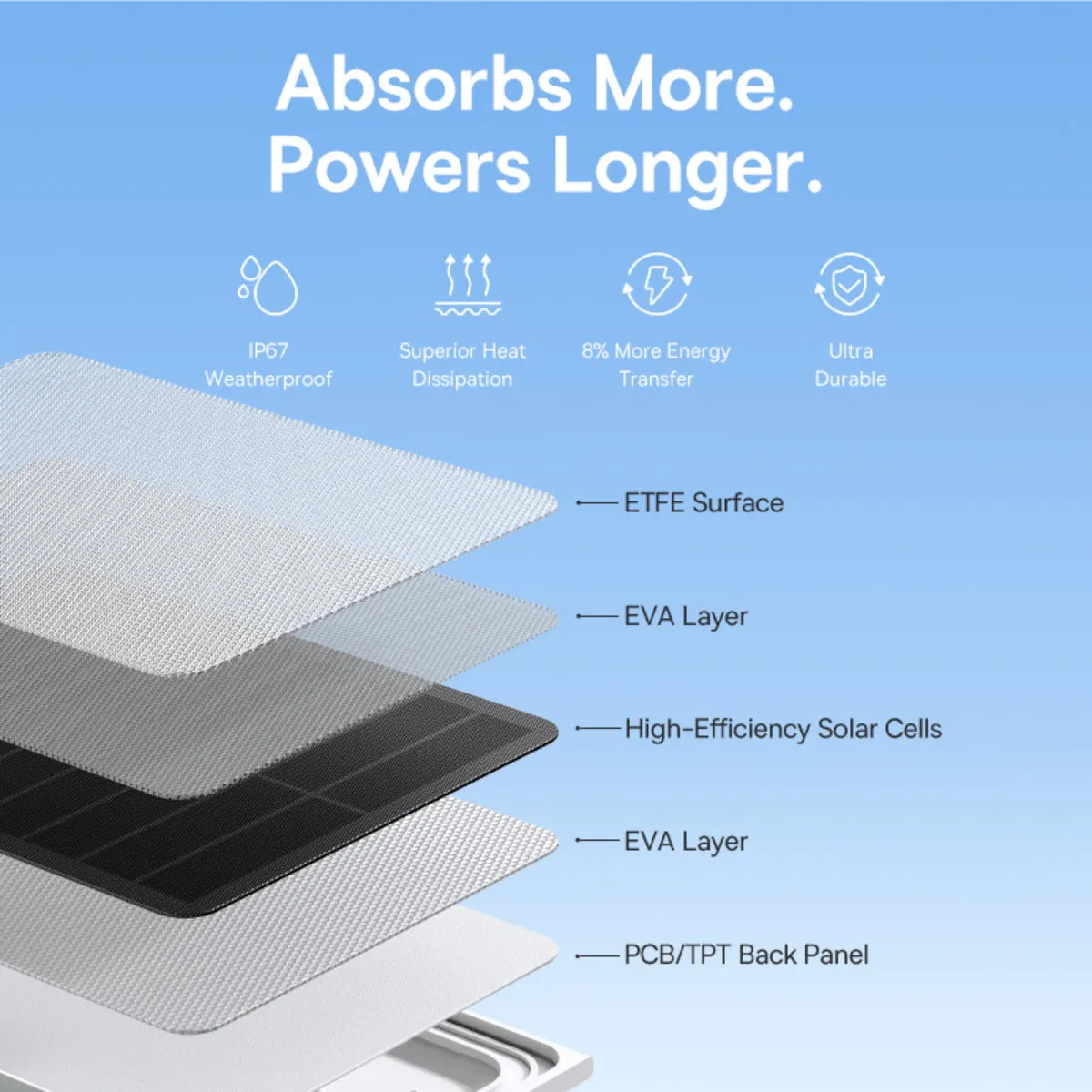 Baseus Security A1 panneau solaire pour caméra