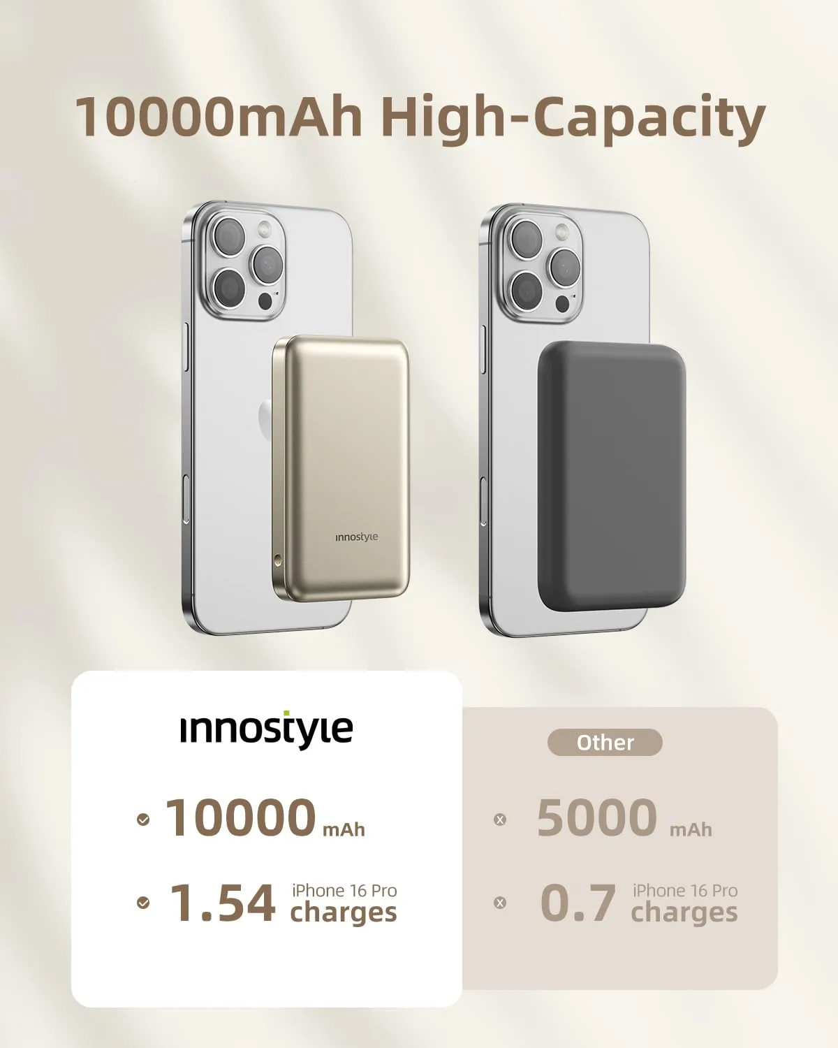 Innostyle PowerMag Slim batterie externe 10 000 mAh MagSafe