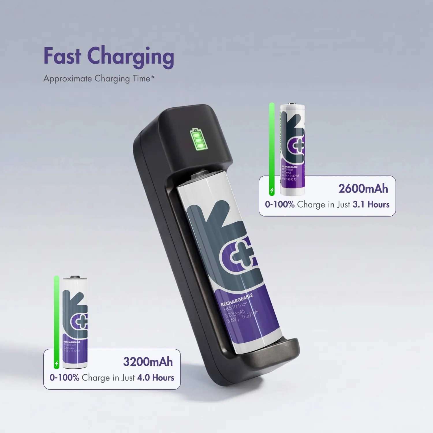 Uniross NeO1 UCX750 chargeur Li-ion USB-C 1 emplacement