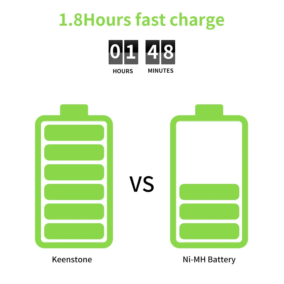 Keenstone LR6 AA lithium rechargeable 1,5 V, 4 piles et chargeur
