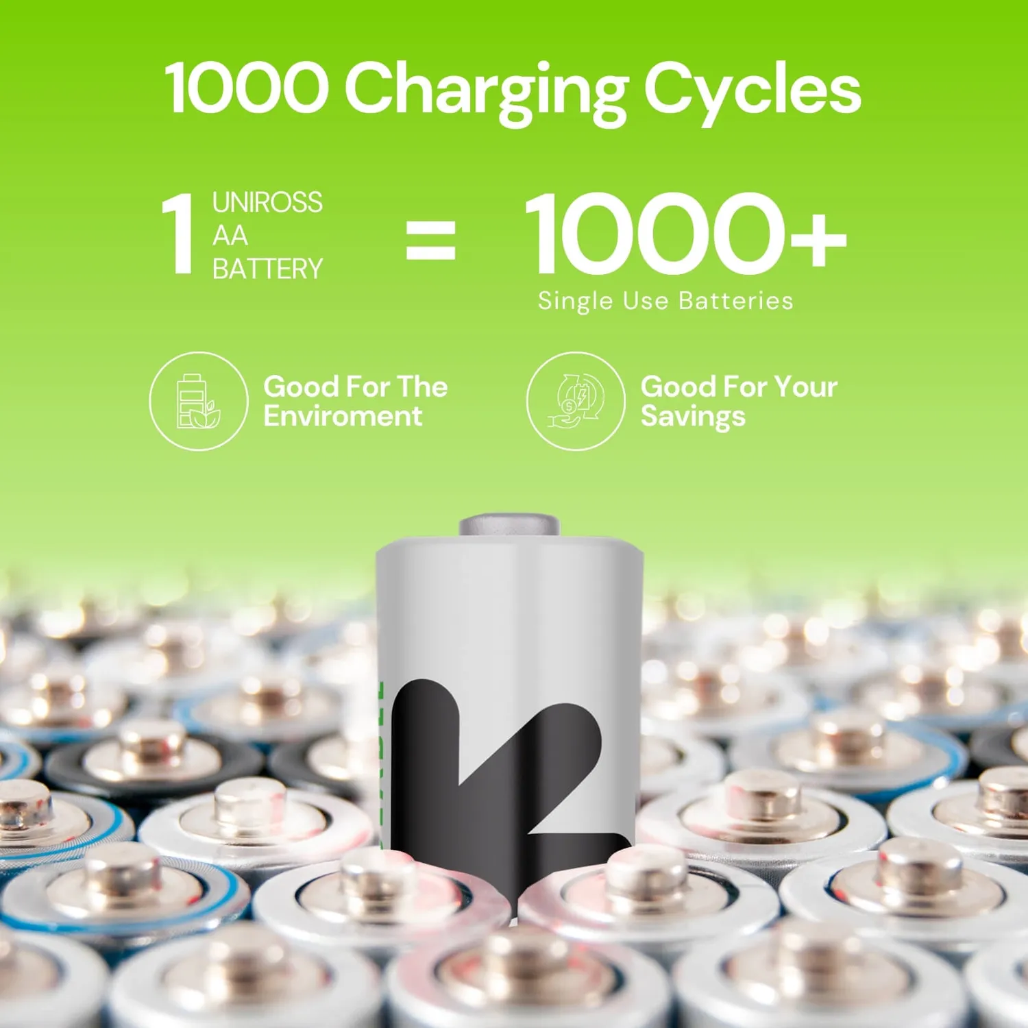 Uniross Piles Rechargeables AAA 600mAh Lot de 4 Ni-MH