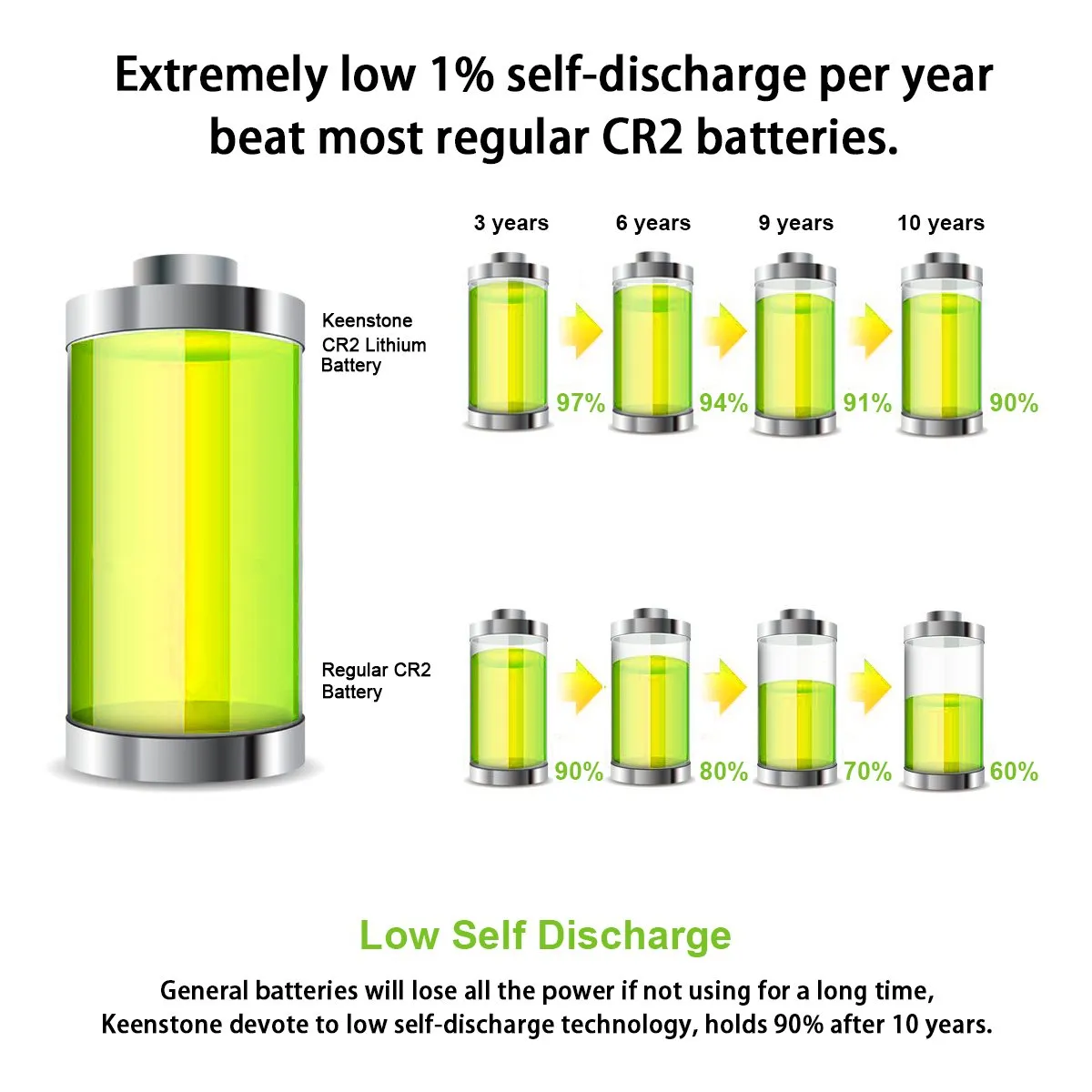 Keenstone CR2 piles lithium 3 V lot de 12 850 mAh faible autodécharge