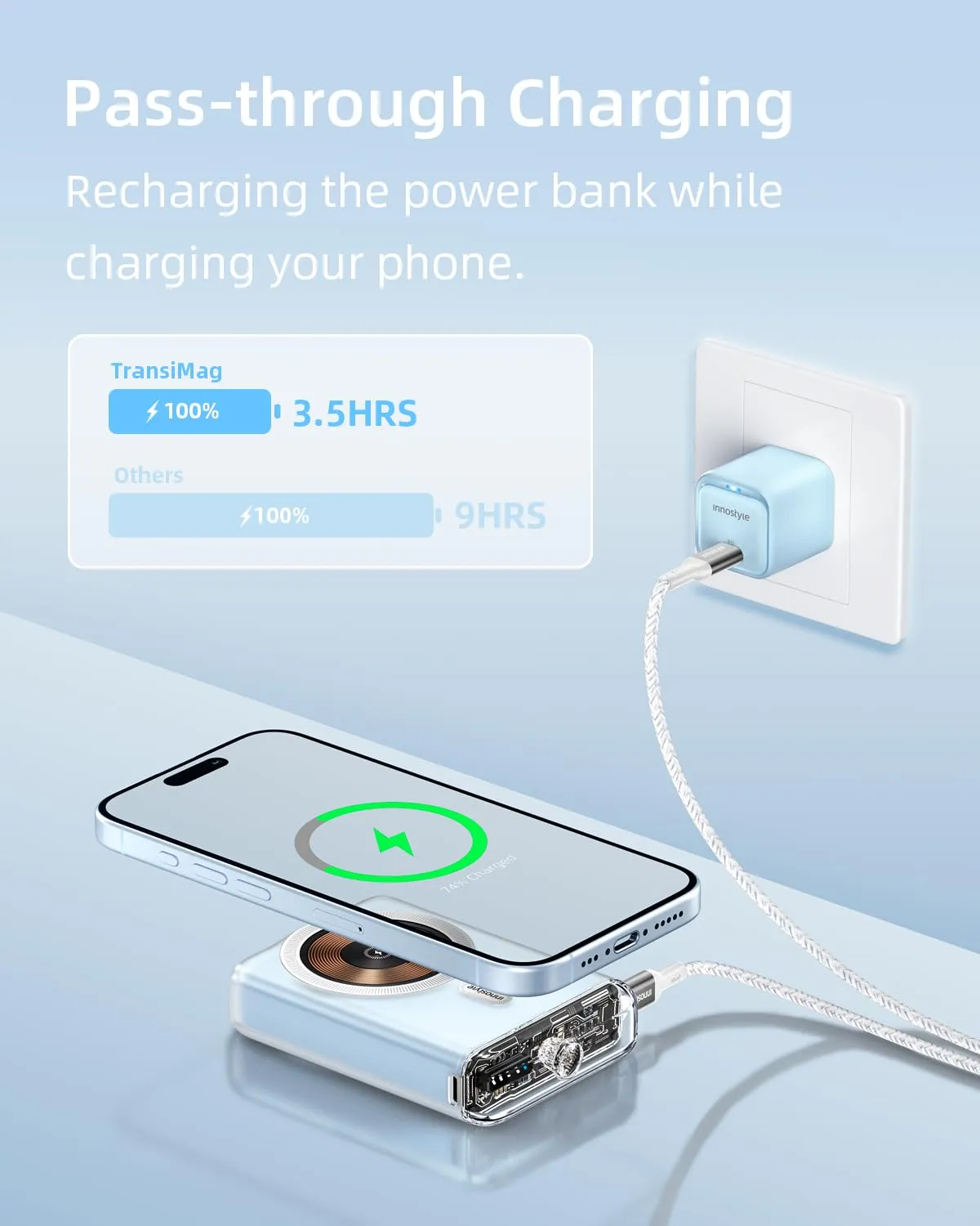 Innostyle TransiMag batterie externe MagSafe 10000mAh 20W