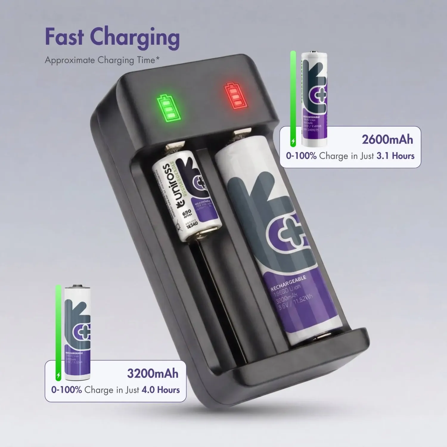 NeO2 Smart USB-C chargeur Li-ion double fente
