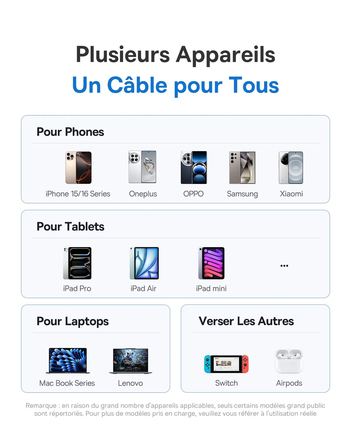 Baseus câble USB-C vers USB-C 100 W 1 m avec affichage numérique