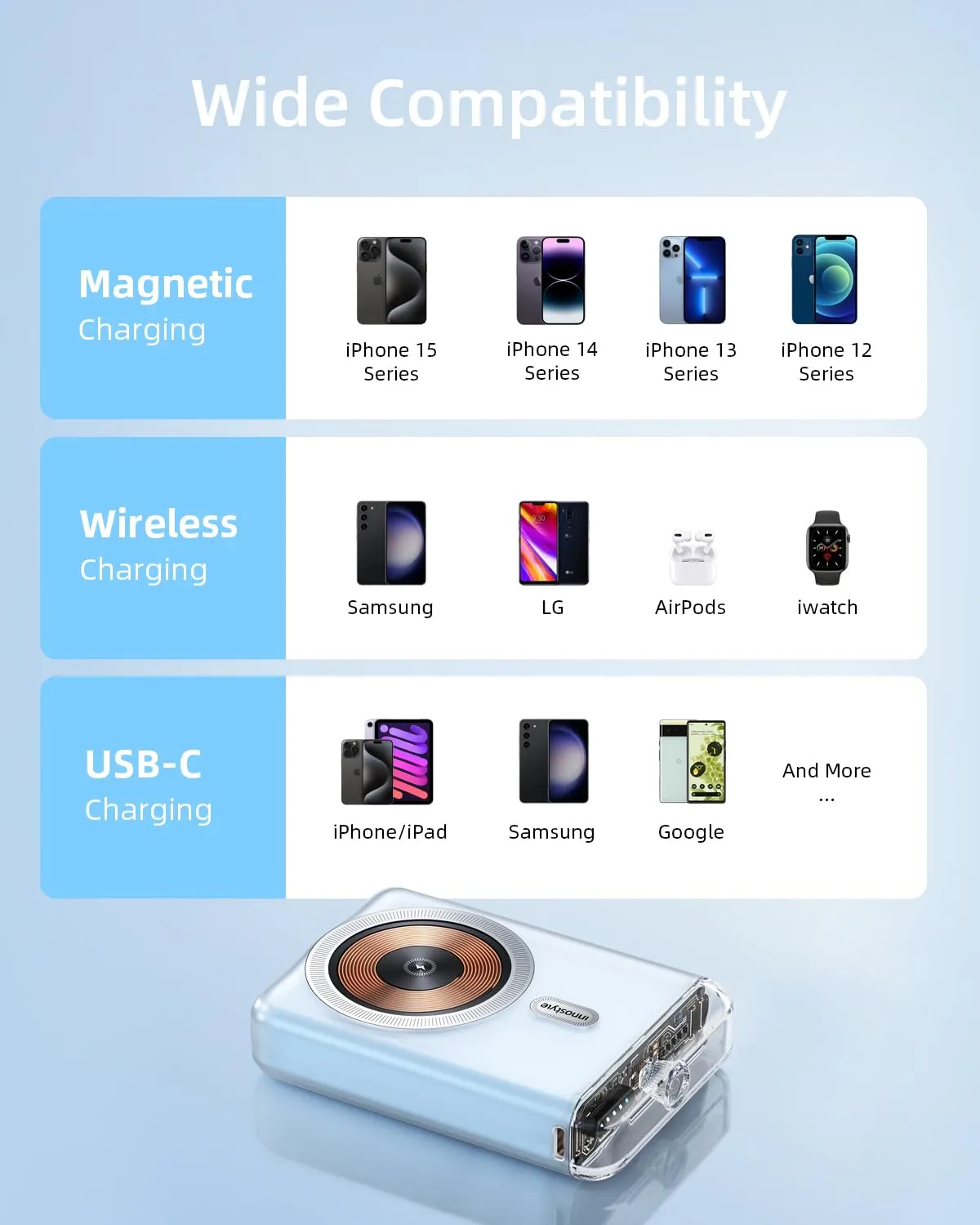 Innostyle TransiMag batterie externe MagSafe 10000mAh 20W