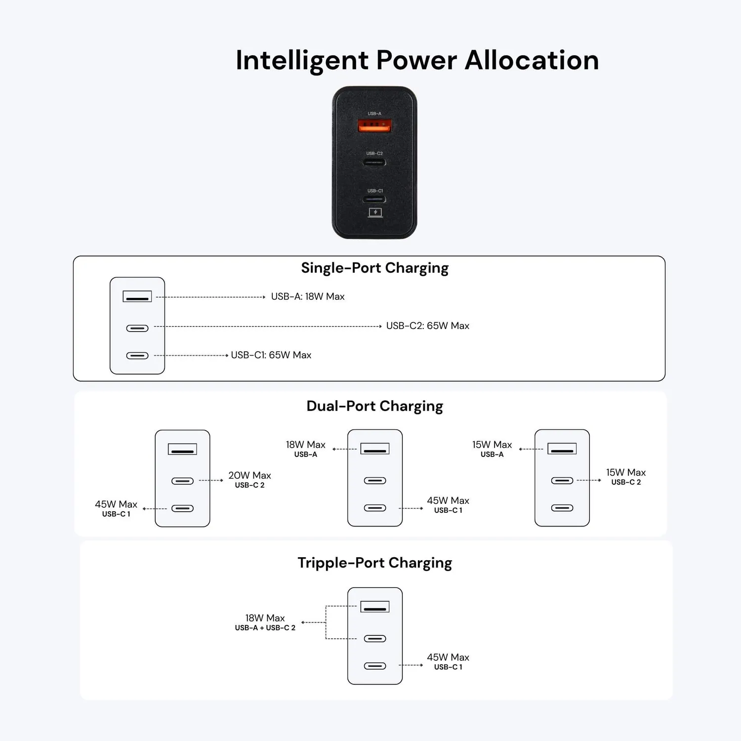 Uniross 65W chargeur mural GaN 3 ports + câble 2m