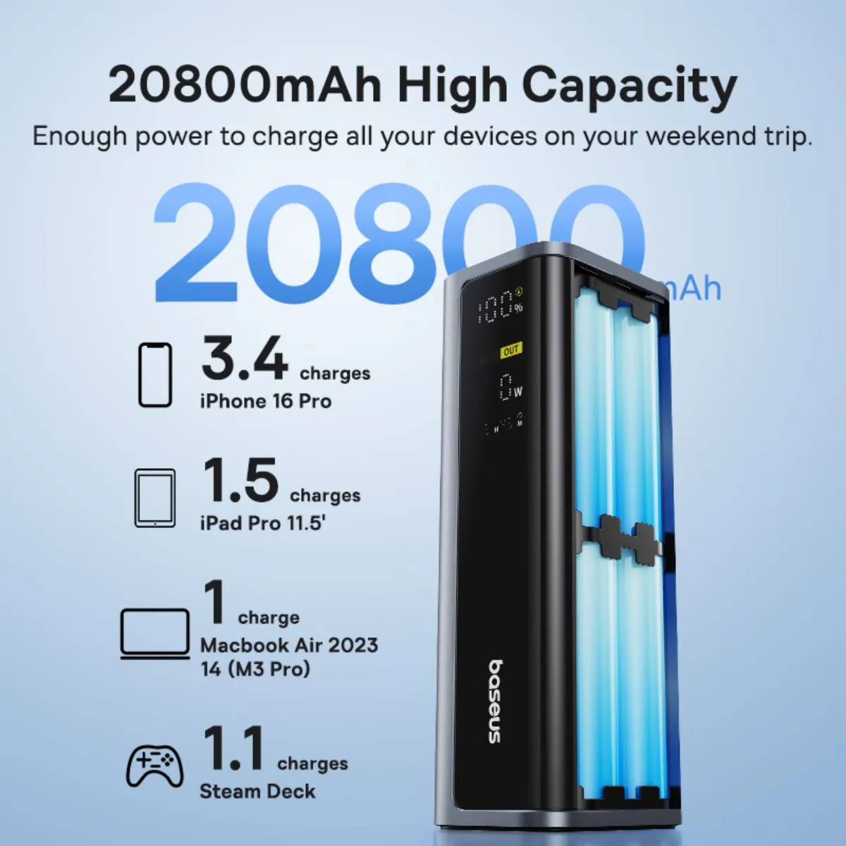 Baseus EnerGeek GP12 batterie externe 20800 mAh 145 W