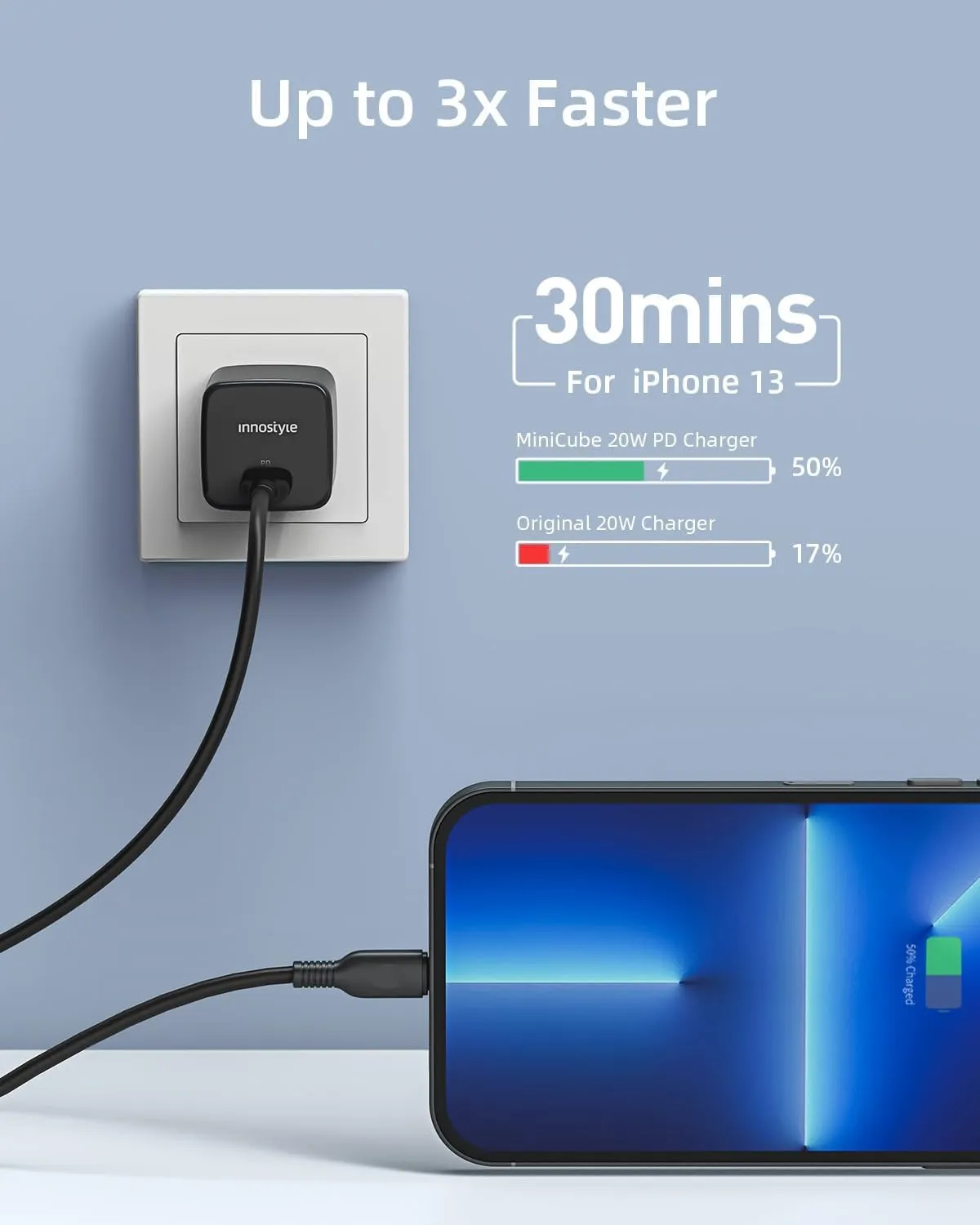 Innostyle MiniCube II chargeur USB-C 20 W bleu GaN LED